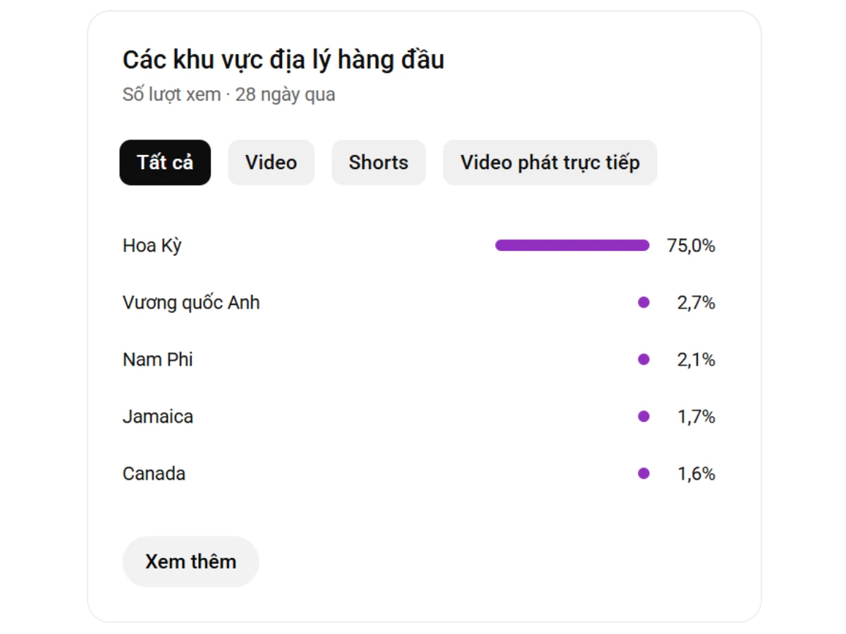 Kênh AI #6 — proof analytics